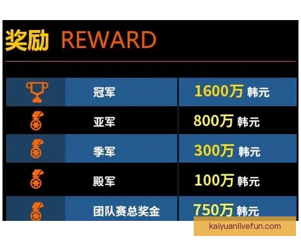 创新体育竞猜游戏玩法解析 全新模式带你玩转赛事预测与奖金挑战